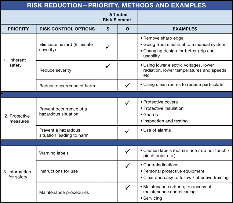 How To Reduce Risk As Far As Possible Winovia